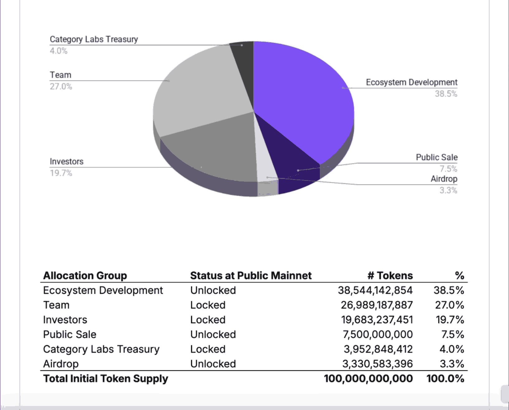 Placeholder image for Monad tokenomics section